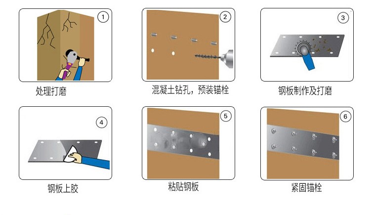 粘钢胶使用1.jpg
