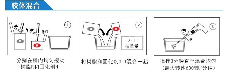 粘钢胶使用.jpg